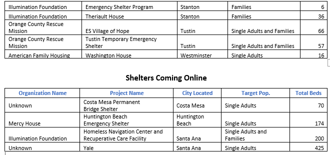 2020 Homeless Shelters